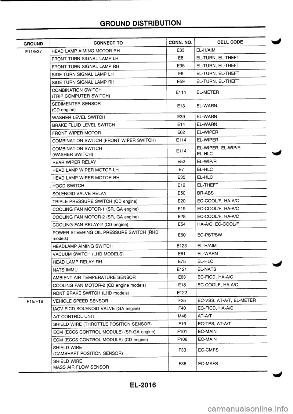 NISSAN PRIMERA 1998 Service Repair Manual NISSAN PRIMERA 1998 Service Repair Manual