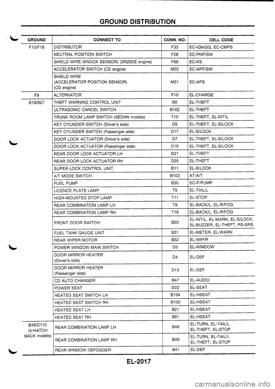 NISSAN PRIMERA 1998 Service Repair Manual NISSAN PRIMERA 1998 Service Repair Manual