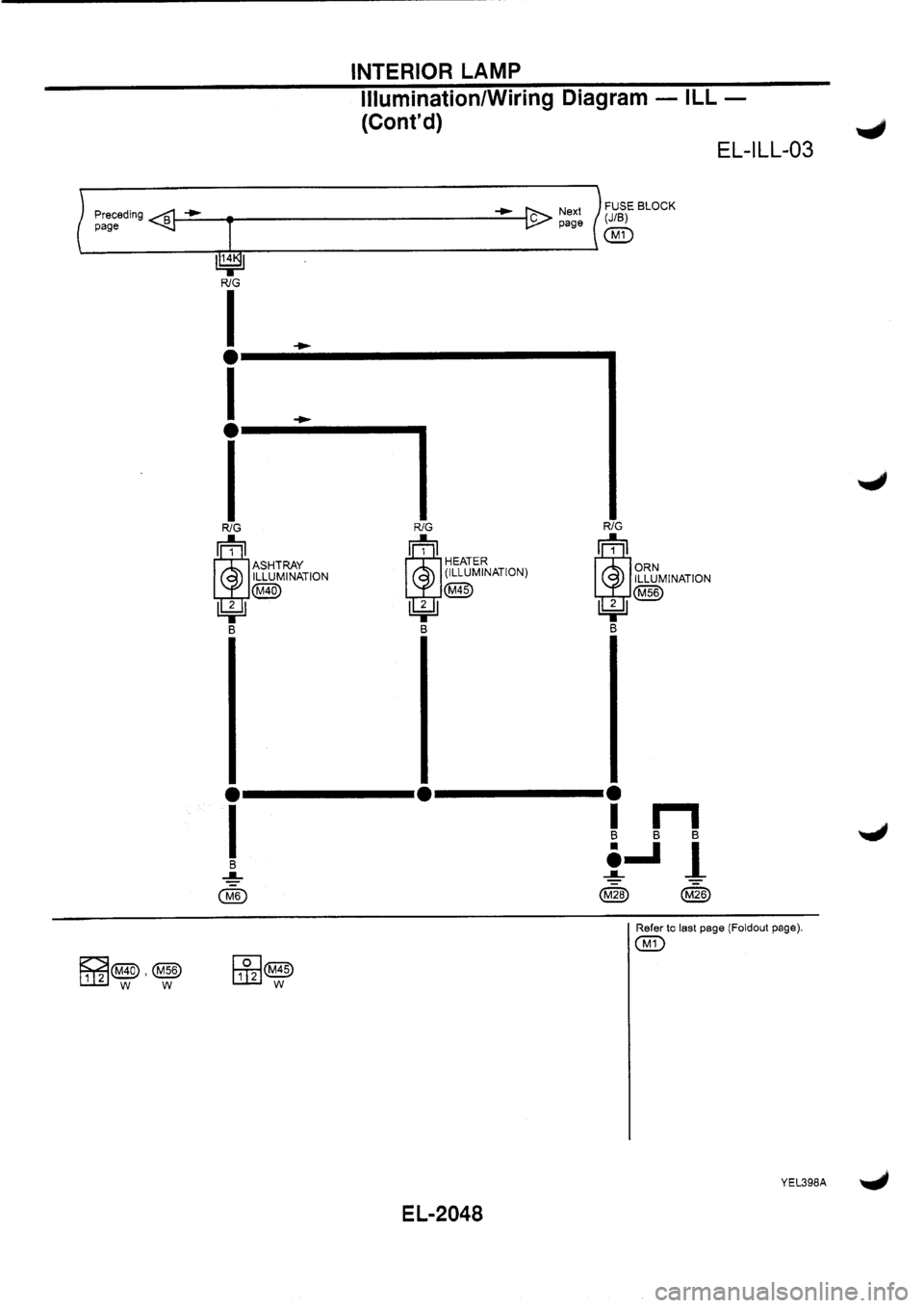 NISSAN PRIMERA 1998 Service Repair Manual NISSAN PRIMERA 1998 Service Repair Manual