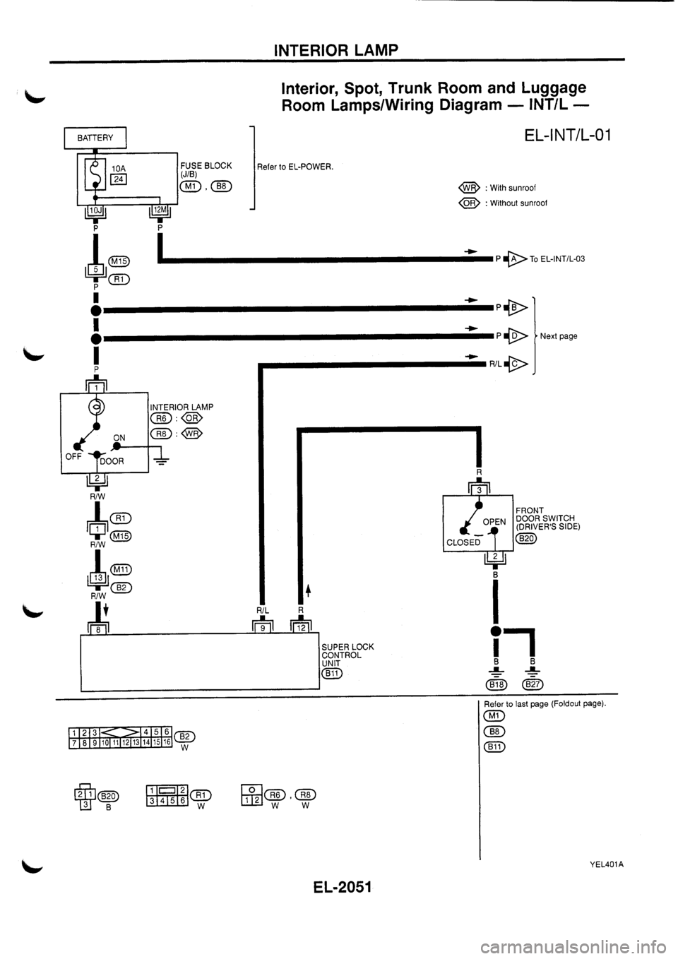 NISSAN PRIMERA 1998 Service Repair Manual NISSAN PRIMERA 1998 Service Repair Manual