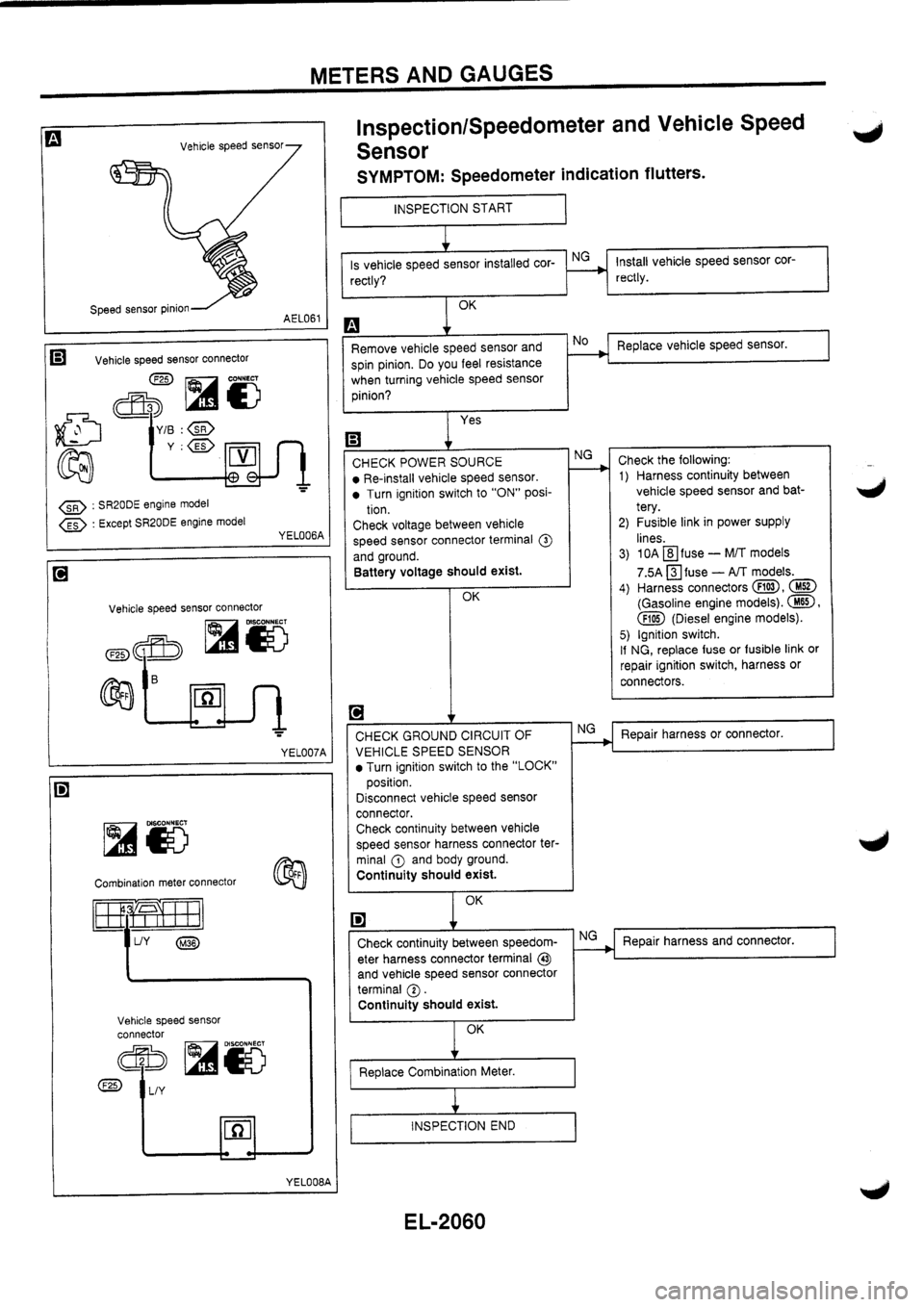 NISSAN PRIMERA 1998 Service Repair Manual NISSAN PRIMERA 1998 Service Repair Manual