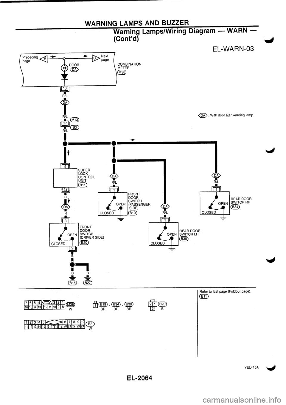NISSAN PRIMERA 1998 Service Repair Manual NISSAN PRIMERA 1998 Service Repair Manual