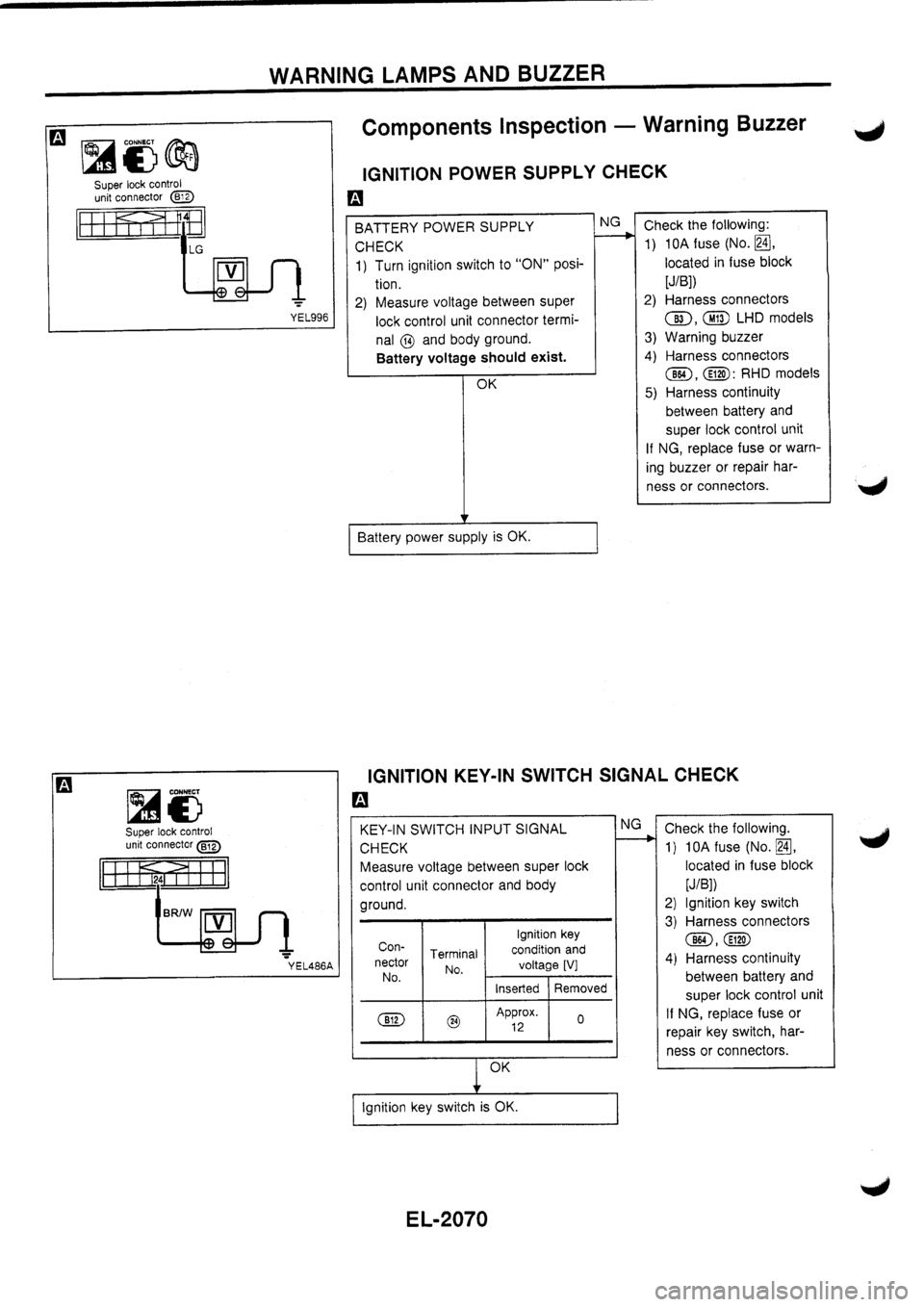 NISSAN PRIMERA 1998 Service Repair Manual NISSAN PRIMERA 1998 Service Repair Manual