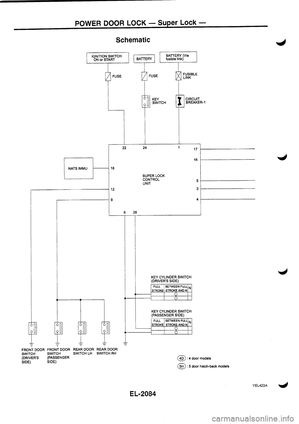 NISSAN PRIMERA 1998  Service Repair Manual 