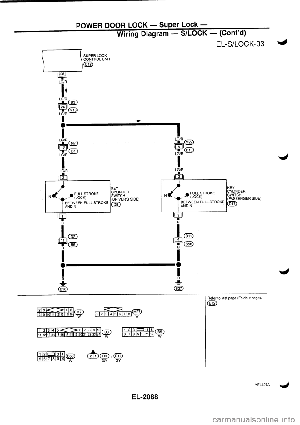 NISSAN PRIMERA 1998  Service Repair Manual 