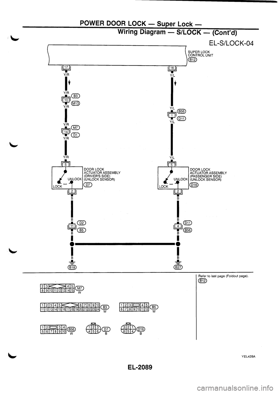 NISSAN PRIMERA 1998  Service Repair Manual 