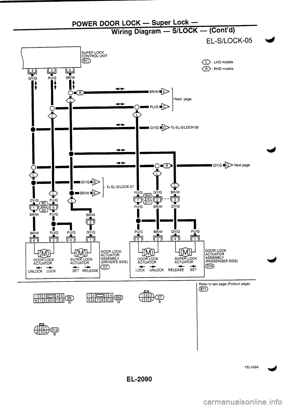 NISSAN PRIMERA 1998  Service Repair Manual 