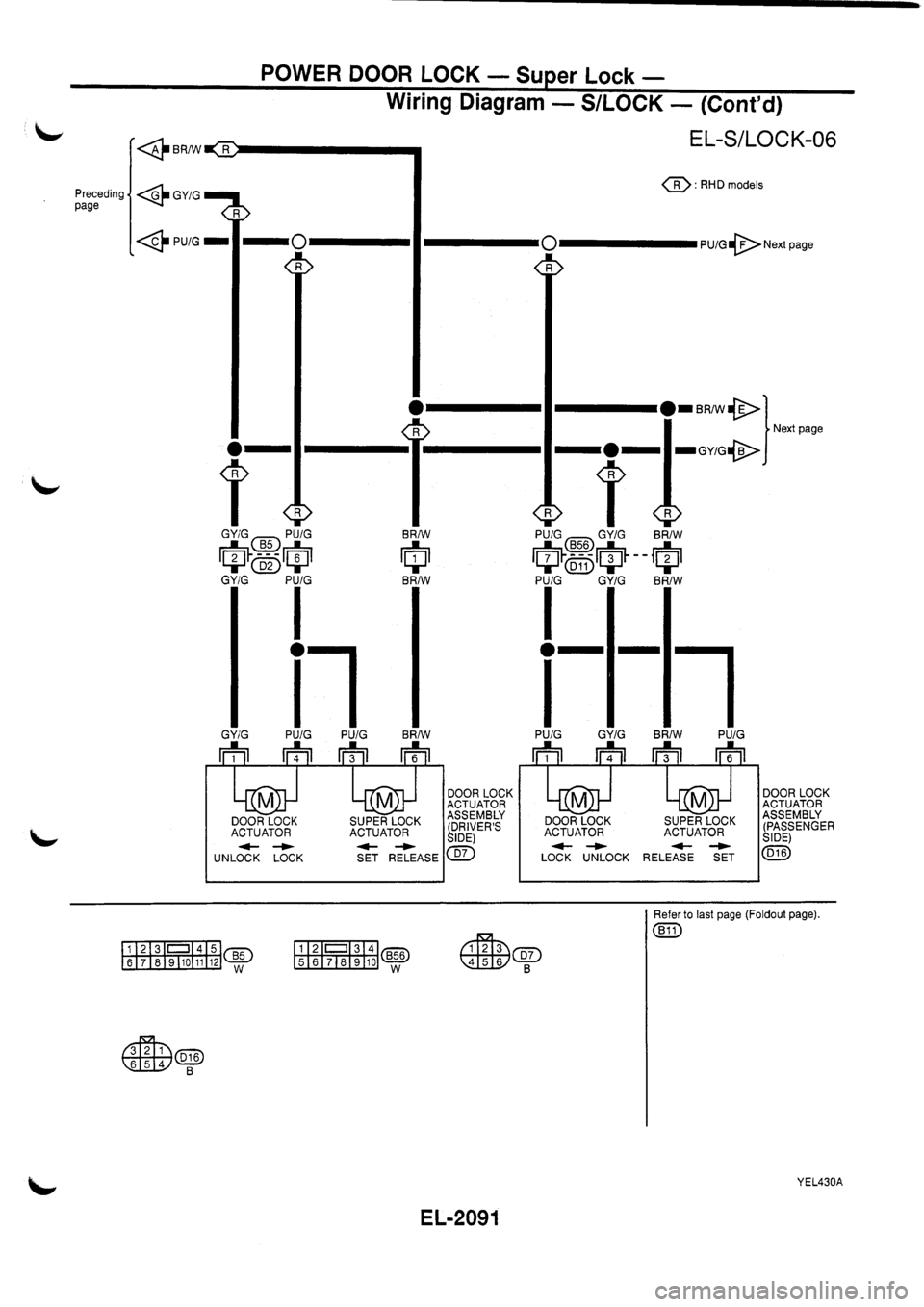 NISSAN PRIMERA 1998  Service Repair Manual 