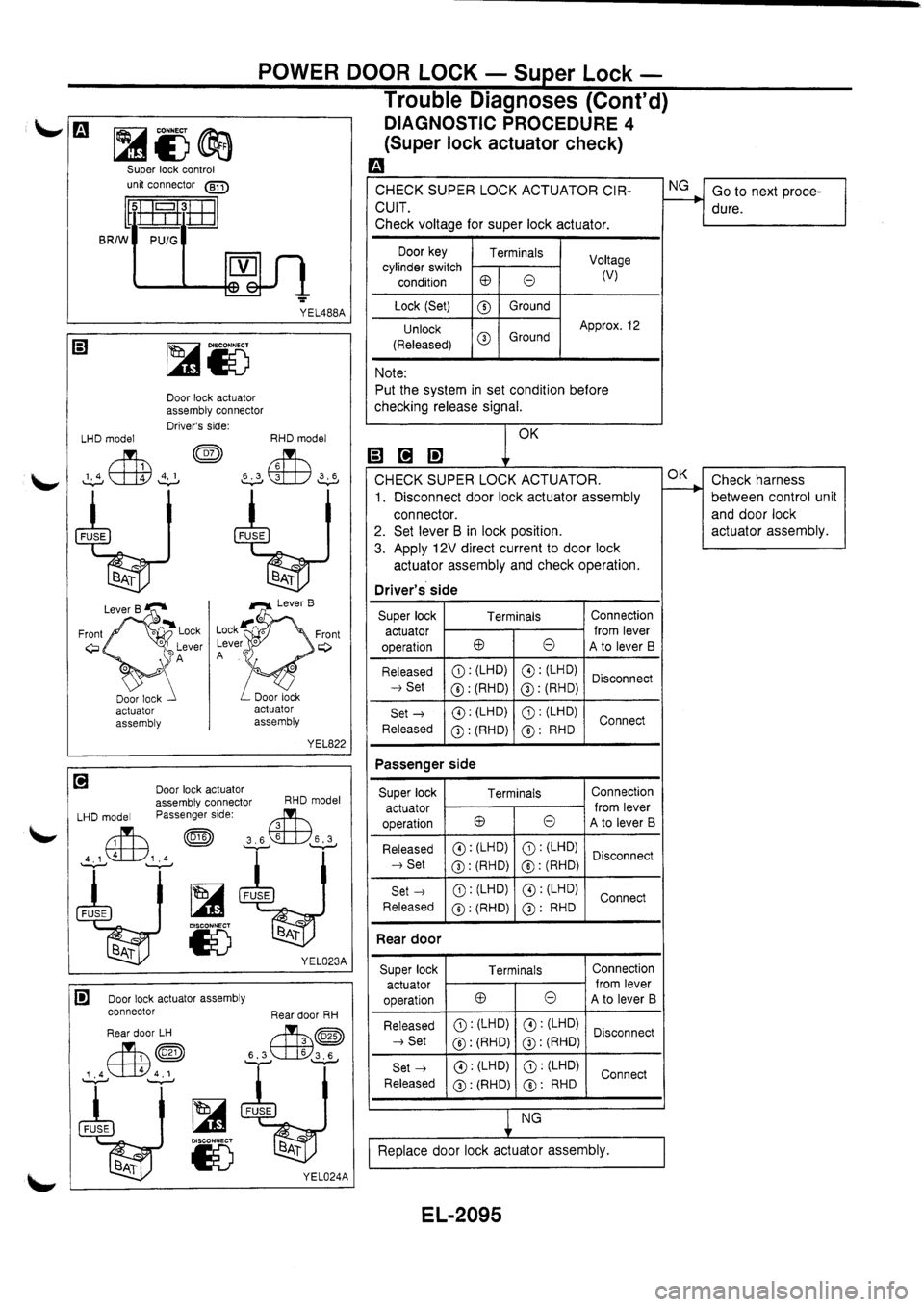 NISSAN PRIMERA 1998  Service Repair Manual 