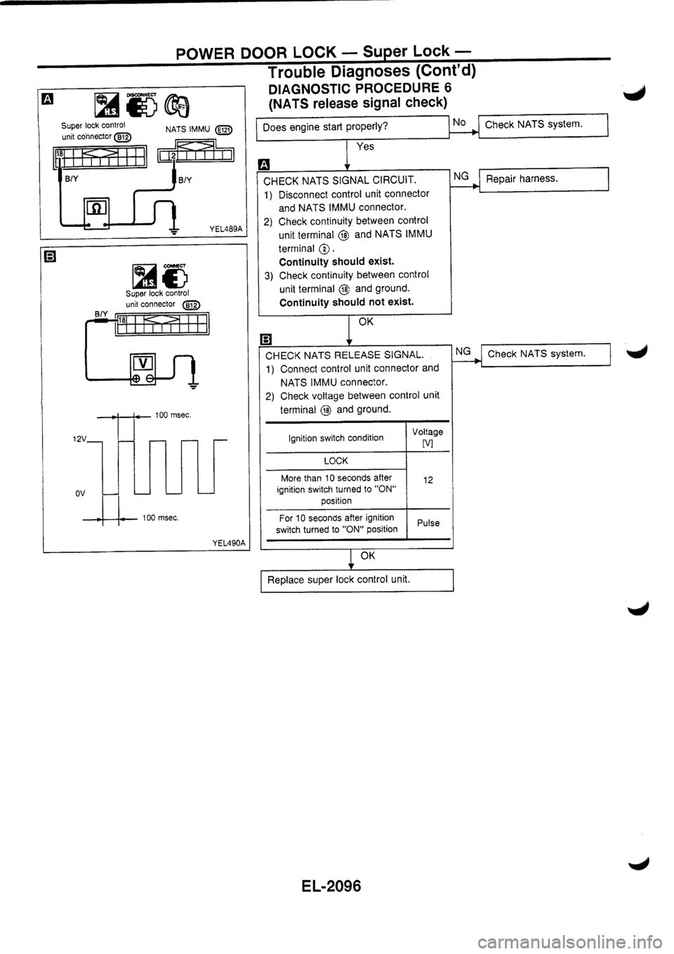 NISSAN PRIMERA 1998  Service Repair Manual 