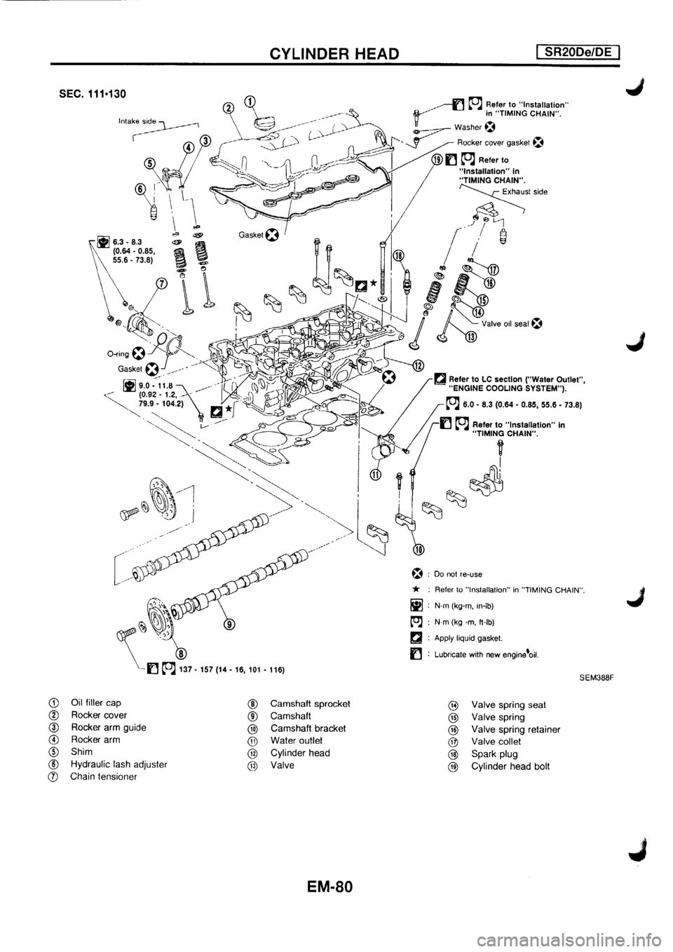 NISSAN PRIMERA 1998 Service Repair Manual NISSAN PRIMERA 1998 Service Repair Manual