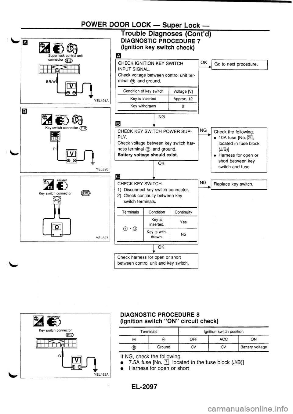 NISSAN PRIMERA 1998 Service Repair Manual NISSAN PRIMERA 1998 Service Repair Manual