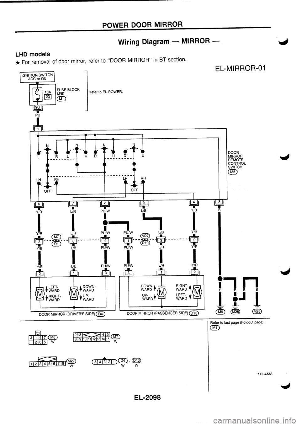 NISSAN PRIMERA 1998 Service Repair Manual NISSAN PRIMERA 1998 Service Repair Manual
