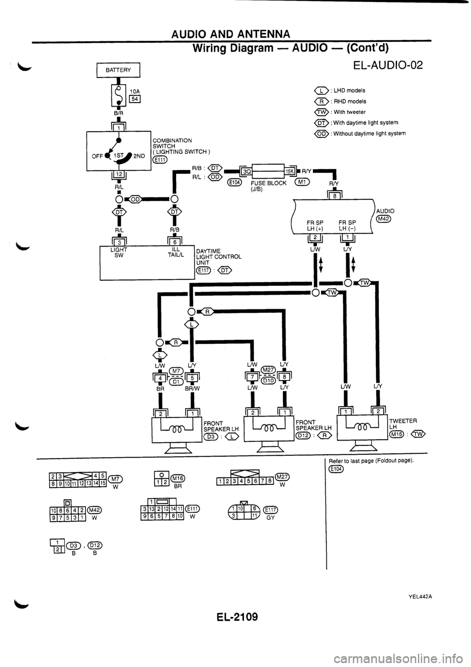 NISSAN PRIMERA 1998 Service Repair Manual NISSAN PRIMERA 1998 Service Repair Manual