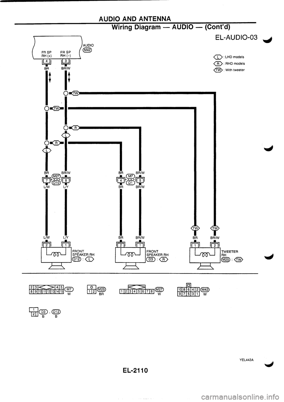 NISSAN PRIMERA 1998 Service Repair Manual NISSAN PRIMERA 1998 Service Repair Manual