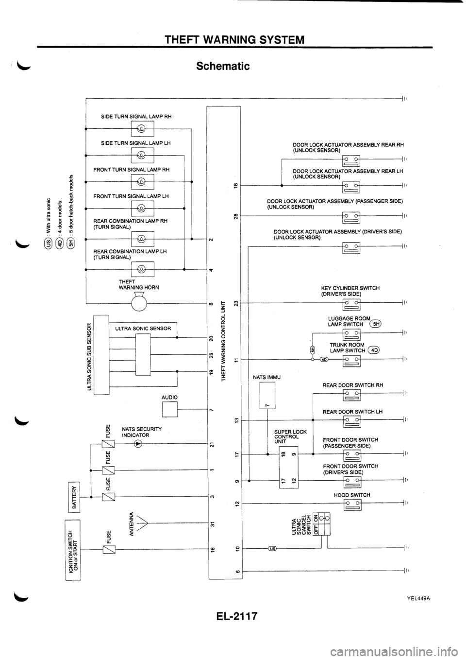 NISSAN PRIMERA 1998 Service Repair Manual NISSAN PRIMERA 1998 Service Repair Manual