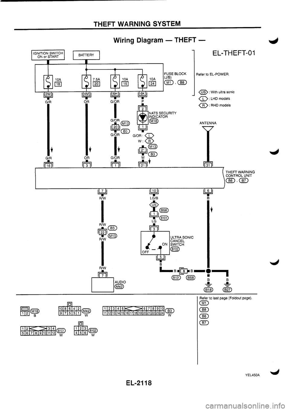 NISSAN PRIMERA 1998 Service Repair Manual NISSAN PRIMERA 1998 Service Repair Manual