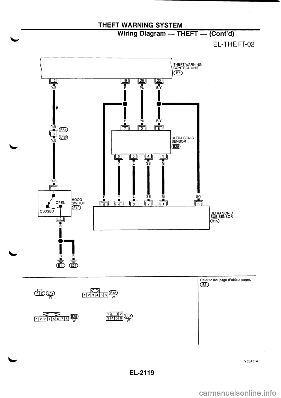 NISSAN PRIMERA 1998 Service Repair Manual NISSAN PRIMERA 1998 Service Repair Manual