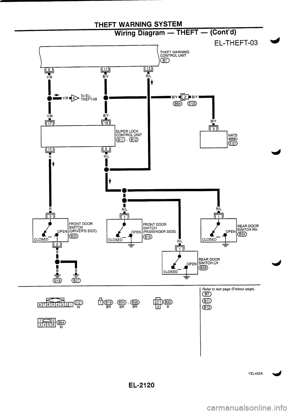 NISSAN PRIMERA 1998 Service Repair Manual NISSAN PRIMERA 1998 Service Repair Manual