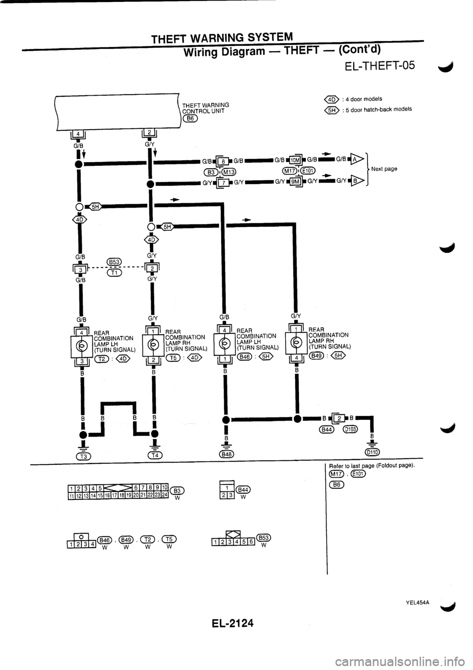 NISSAN PRIMERA 1998 Service Repair Manual NISSAN PRIMERA 1998 Service Repair Manual