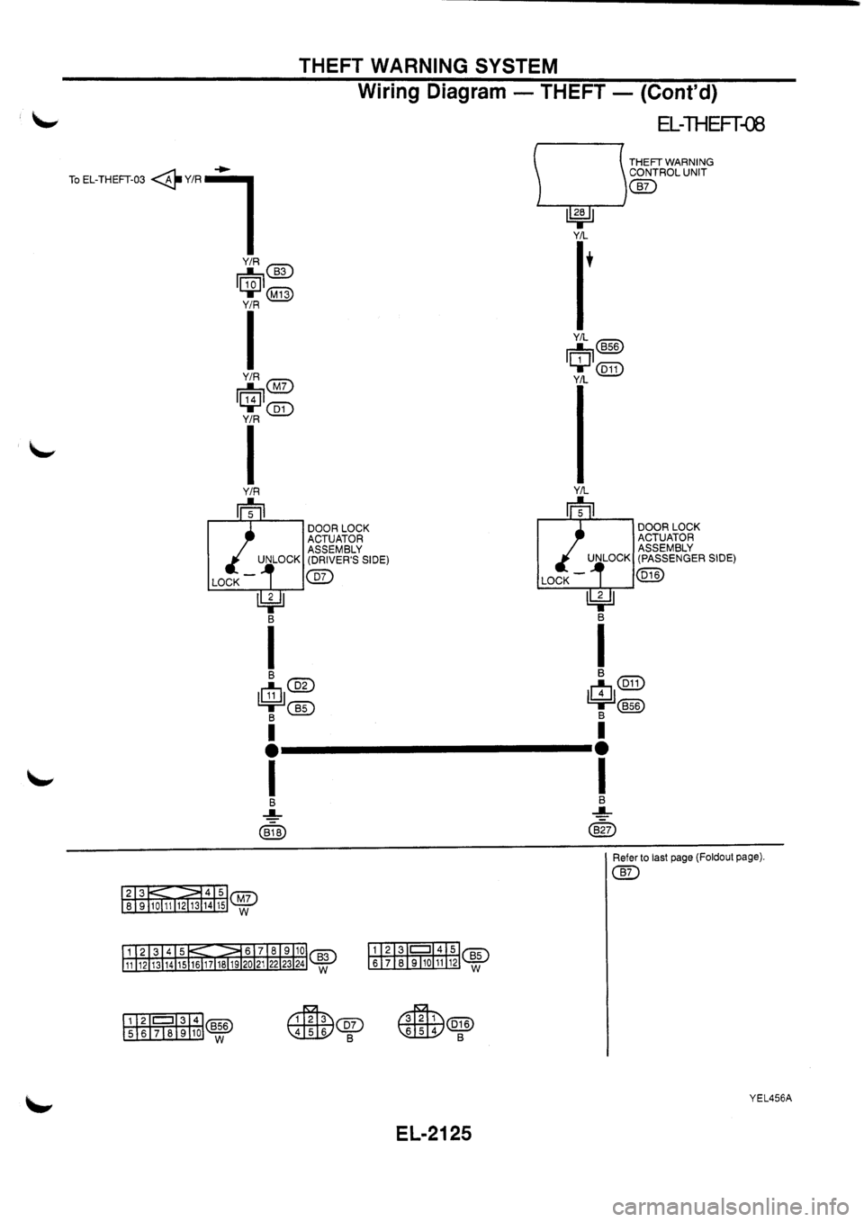 NISSAN PRIMERA 1998 Service Repair Manual NISSAN PRIMERA 1998 Service Repair Manual