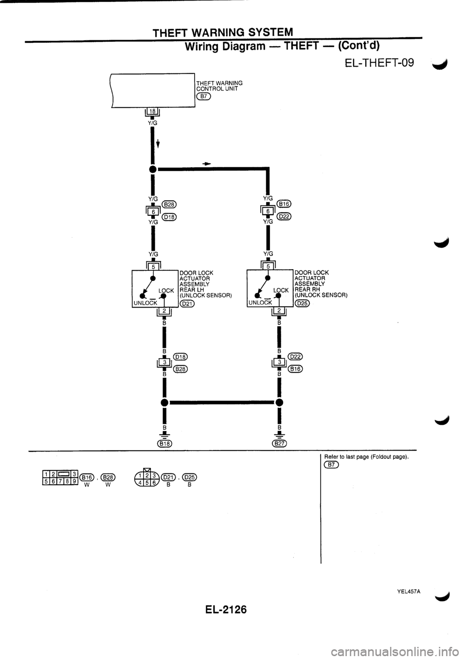 NISSAN PRIMERA 1998 Service Repair Manual NISSAN PRIMERA 1998 Service Repair Manual