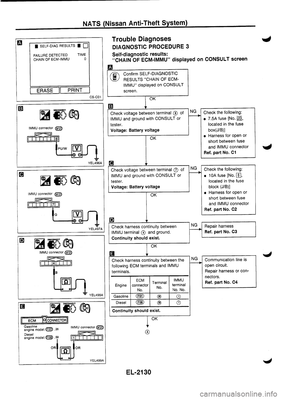 NISSAN PRIMERA 1998 Service Repair Manual NISSAN PRIMERA 1998 Service Repair Manual
