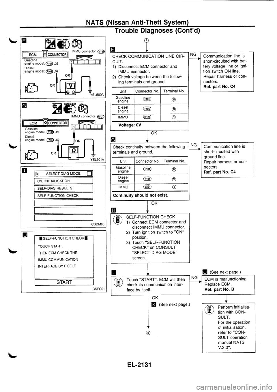 NISSAN PRIMERA 1998 Service Repair Manual NISSAN PRIMERA 1998 Service Repair Manual