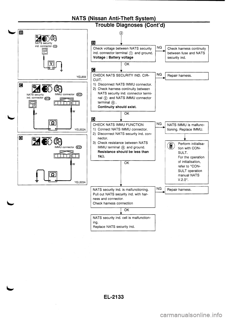 NISSAN PRIMERA 1998 Service Repair Manual NISSAN PRIMERA 1998 Service Repair Manual