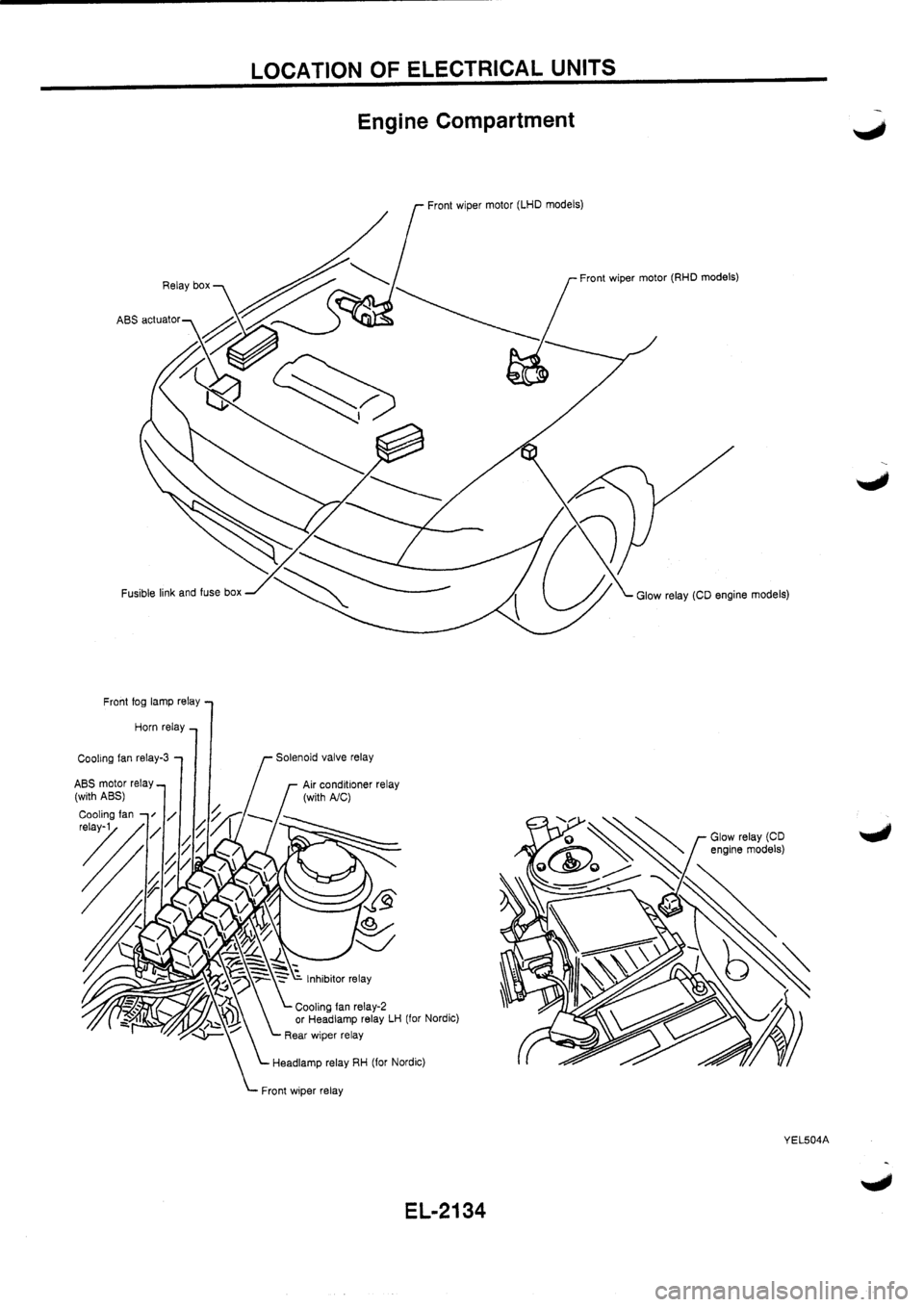 NISSAN PRIMERA 1998 Service Repair Manual NISSAN PRIMERA 1998 Service Repair Manual
