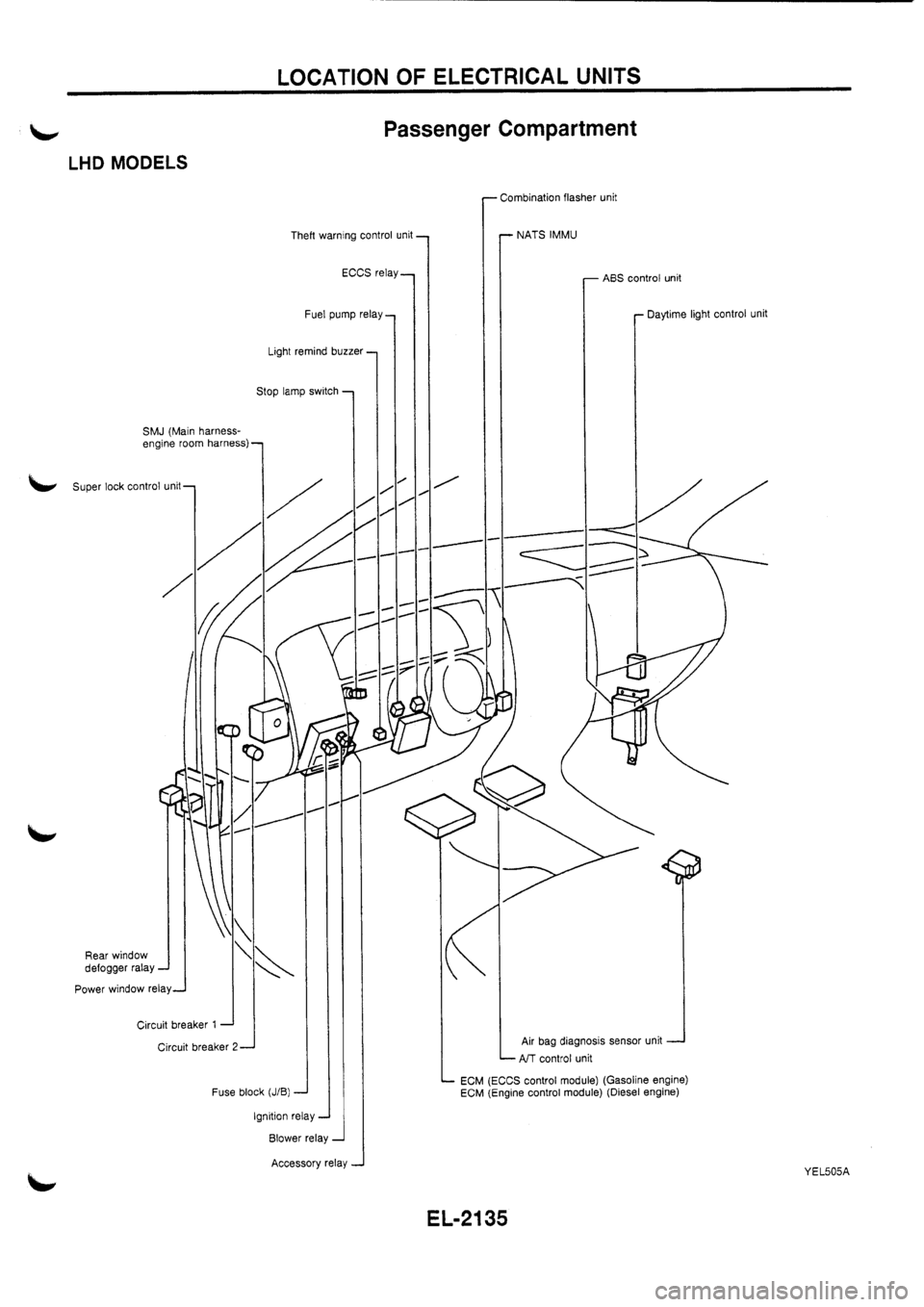 NISSAN PRIMERA 1998 Service Repair Manual NISSAN PRIMERA 1998 Service Repair Manual