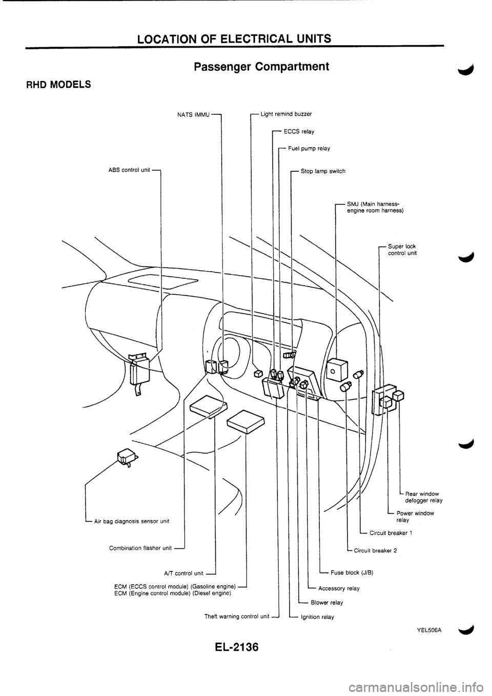 NISSAN PRIMERA 1998 Service Repair Manual NISSAN PRIMERA 1998 Service Repair Manual
