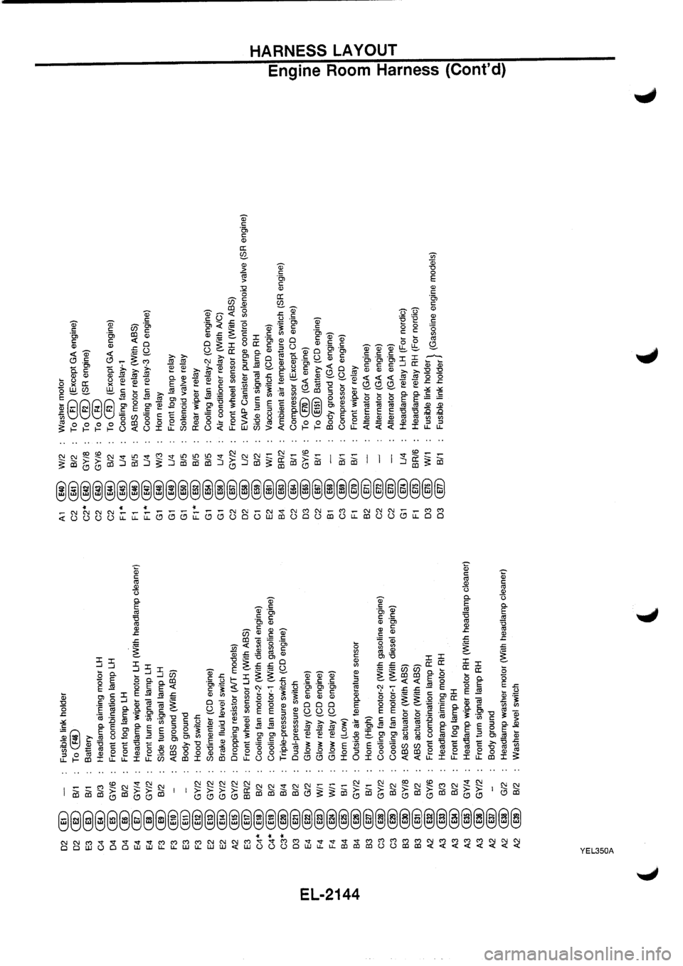 NISSAN PRIMERA 1998 Service Repair Manual NISSAN PRIMERA 1998 Service Repair Manual