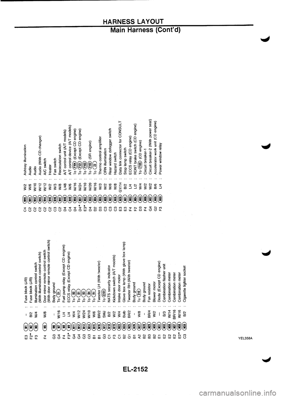 NISSAN PRIMERA 1998 Service Repair Manual NISSAN PRIMERA 1998 Service Repair Manual