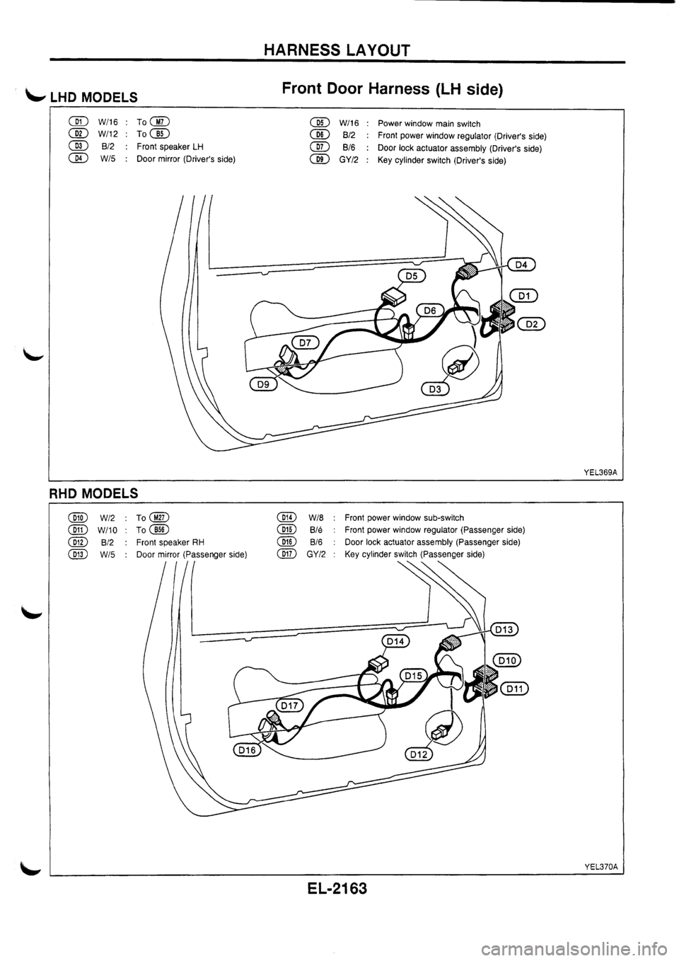 NISSAN PRIMERA 1998 Service Repair Manual NISSAN PRIMERA 1998 Service Repair Manual