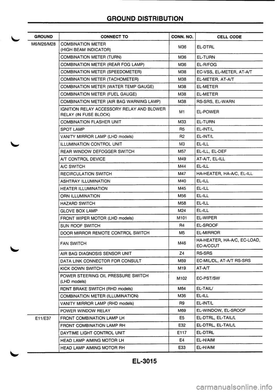 NISSAN PRIMERA 1998 Service Repair Manual NISSAN PRIMERA 1998 Service Repair Manual