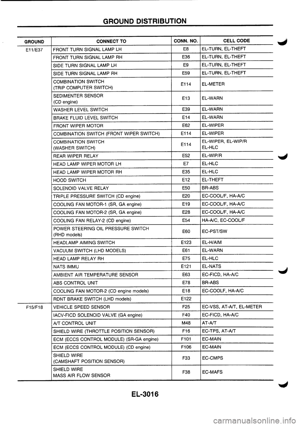 NISSAN PRIMERA 1998 Service Repair Manual NISSAN PRIMERA 1998 Service Repair Manual
