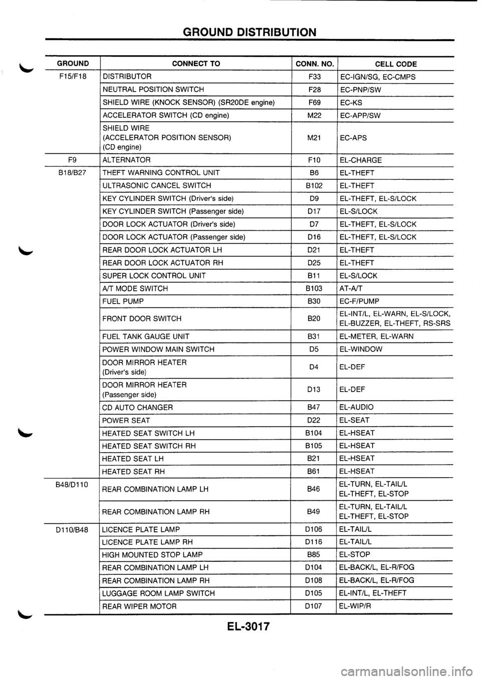 NISSAN PRIMERA 1998 Service Repair Manual NISSAN PRIMERA 1998 Service Repair Manual