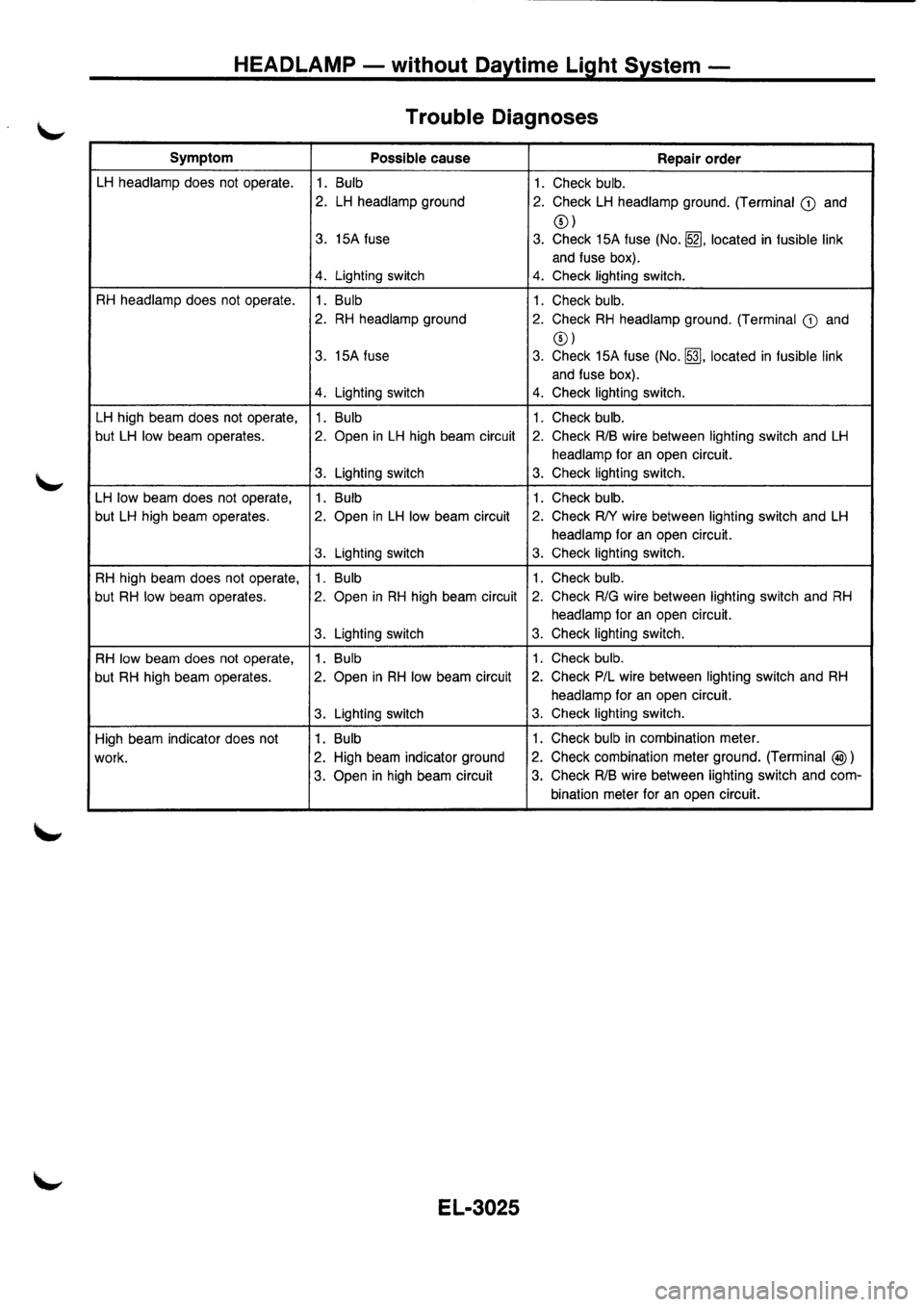 NISSAN PRIMERA 1998 Service Repair Manual NISSAN PRIMERA 1998 Service Repair Manual
