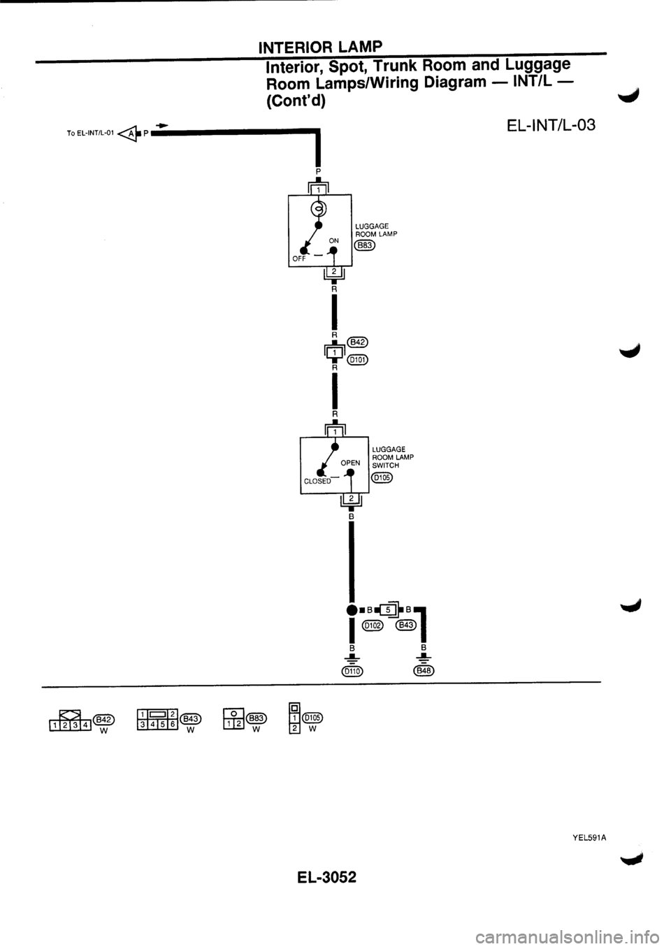 NISSAN PRIMERA 1998 Service Repair Manual NISSAN PRIMERA 1998 Service Repair Manual