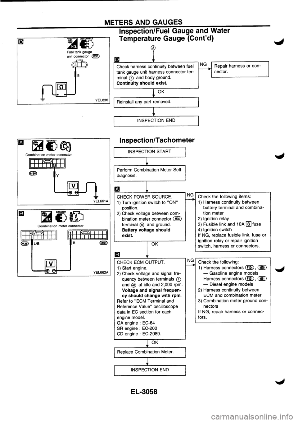 NISSAN PRIMERA 1998 Service Repair Manual NISSAN PRIMERA 1998 Service Repair Manual