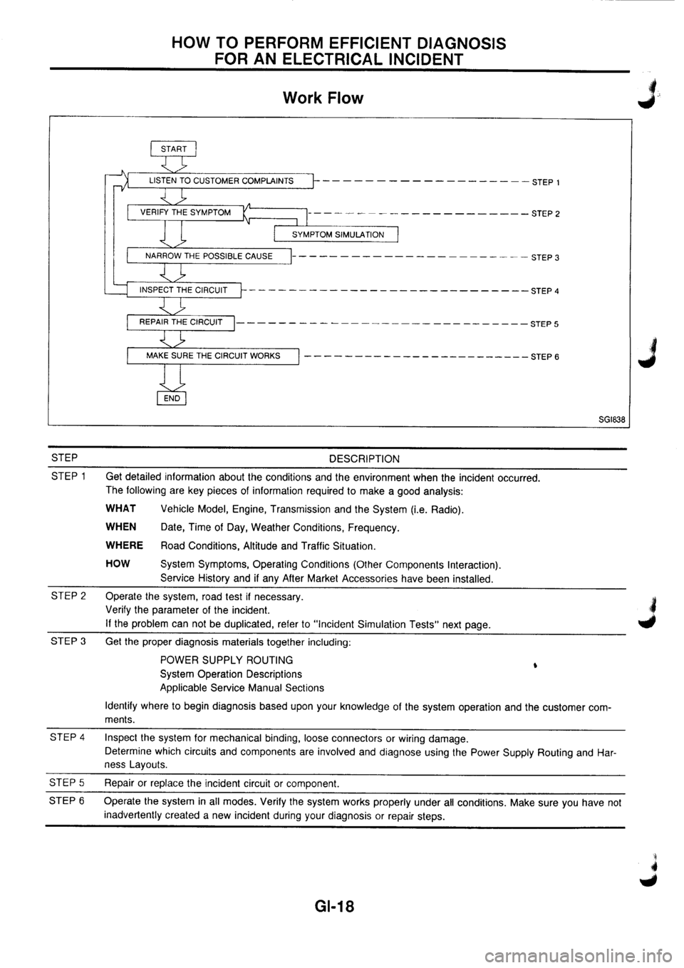NISSAN PRIMERA 1998 Service Owners Manual NISSAN PRIMERA 1998 Service Owners Manual