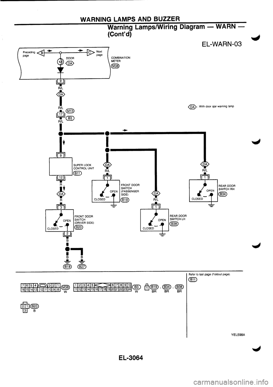 NISSAN PRIMERA 1998 Service Repair Manual NISSAN PRIMERA 1998 Service Repair Manual