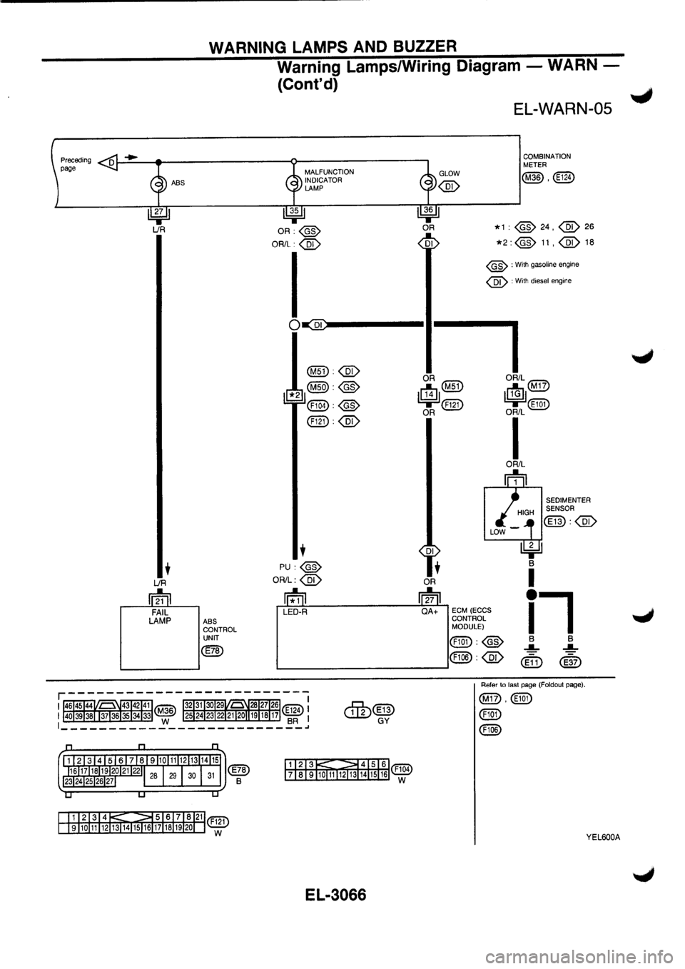 NISSAN PRIMERA 1998 Service Repair Manual NISSAN PRIMERA 1998 Service Repair Manual