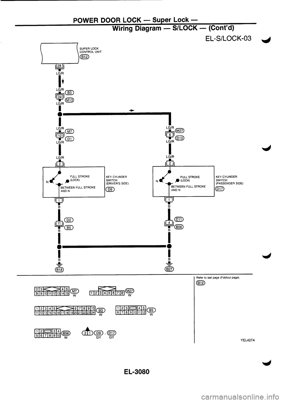 NISSAN PRIMERA 1998 Service Repair Manual NISSAN PRIMERA 1998 Service Repair Manual