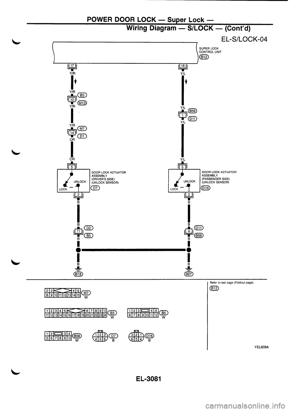 NISSAN PRIMERA 1998 Service Repair Manual NISSAN PRIMERA 1998 Service Repair Manual