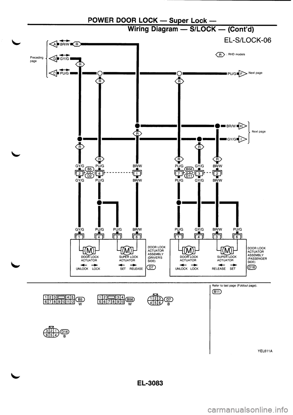 NISSAN PRIMERA 1998 Service Repair Manual NISSAN PRIMERA 1998 Service Repair Manual