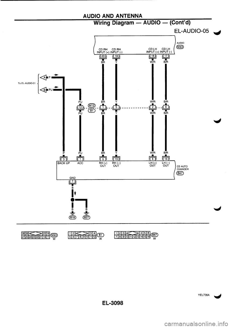 NISSAN PRIMERA 1998 Service Repair Manual NISSAN PRIMERA 1998 Service Repair Manual