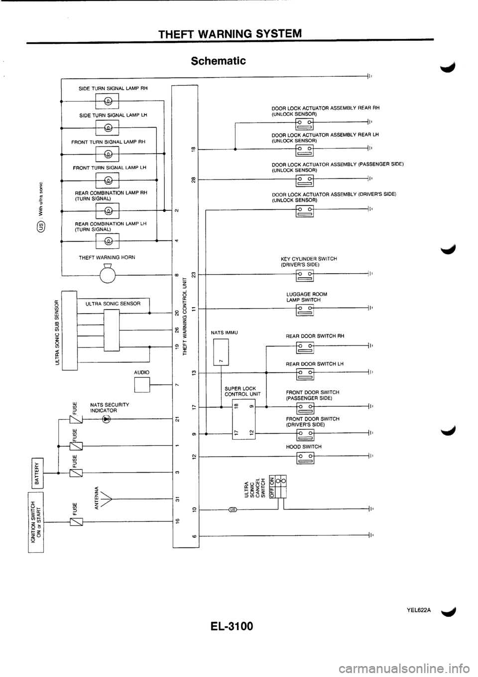 NISSAN PRIMERA 1998 Service Repair Manual NISSAN PRIMERA 1998 Service Repair Manual