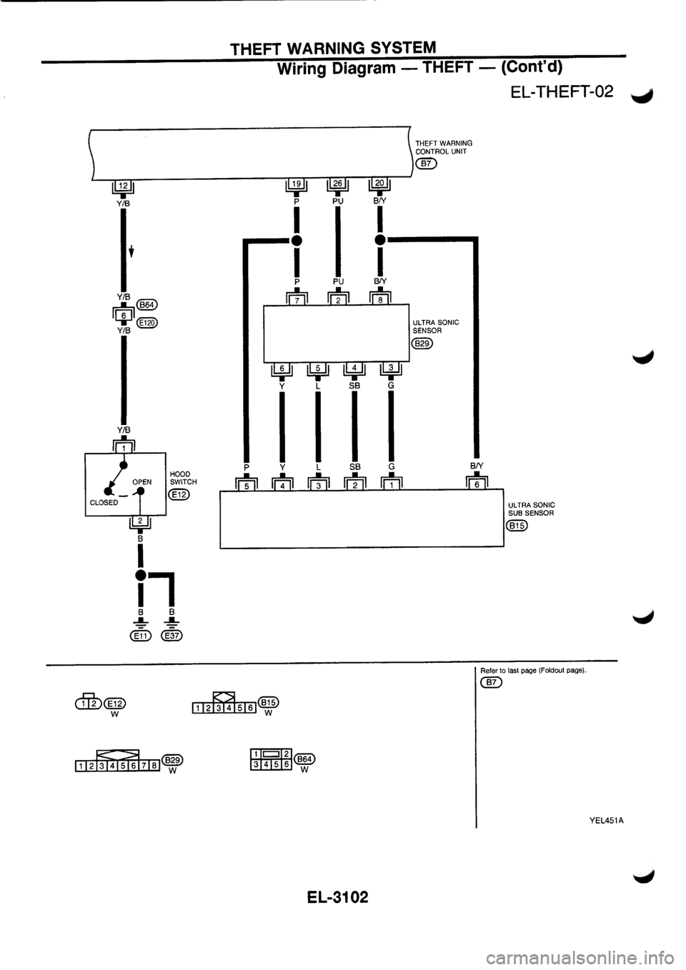 NISSAN PRIMERA 1998 Service Repair Manual NISSAN PRIMERA 1998 Service Repair Manual